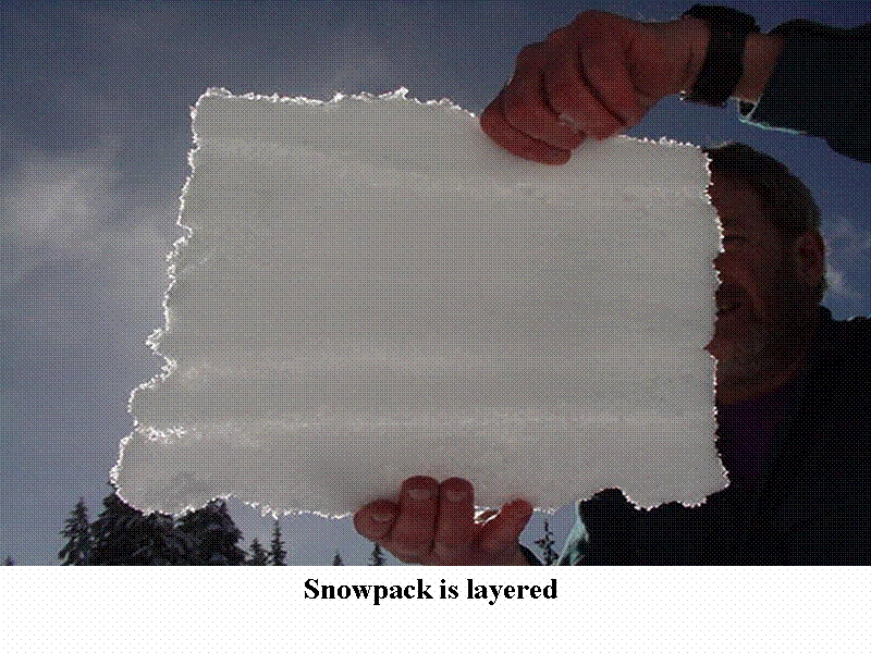 Snowpack is layered