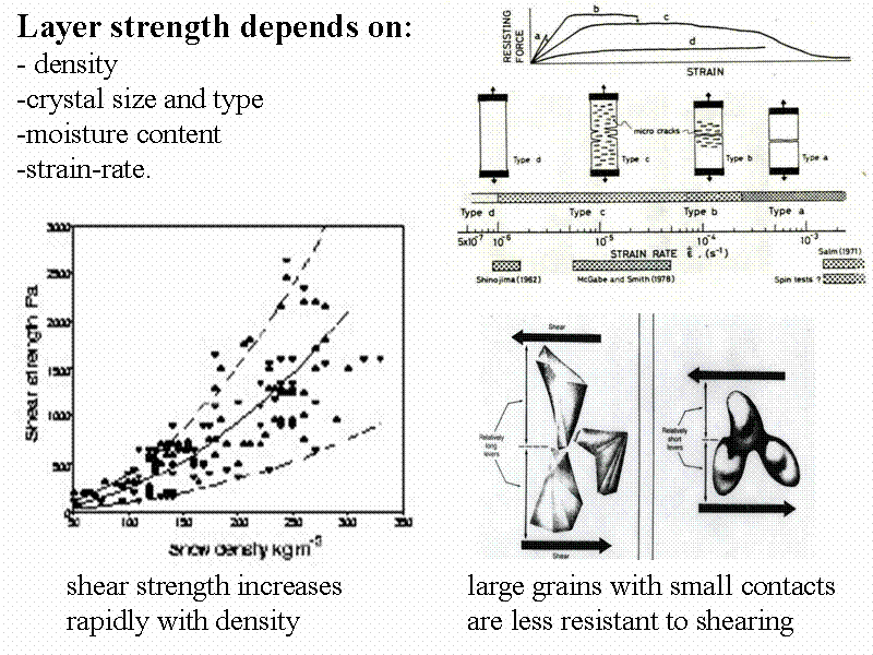 Layer strength depends on:
- density
c...