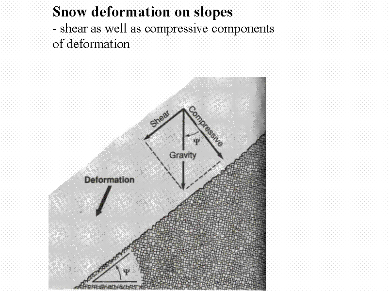 Snow deformation on slopes
 shear as we...