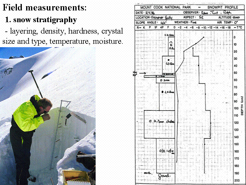 Field measurements:
 1. snow stratigrap...