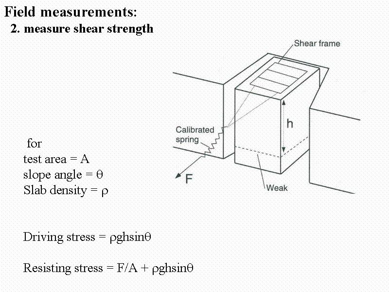 Field measurements:
  2. measure shear ...