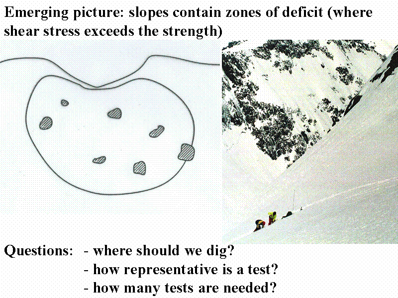 Emerging picture: slopes contain zones o...