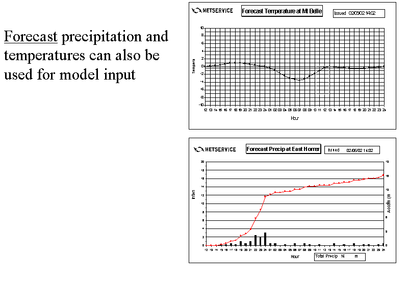 Forecast precipitation and temperatures ...