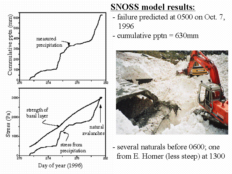 SNOSS model results:
 - failure predict...