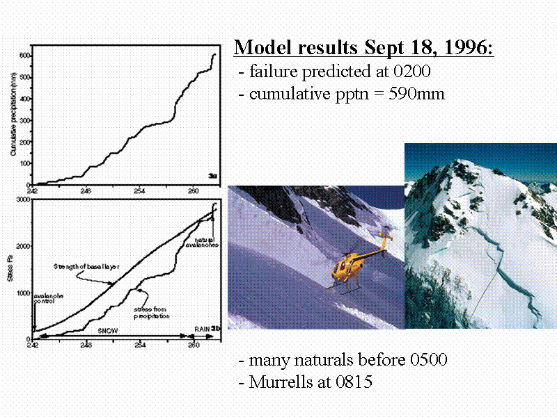 Model results Sept 18, 1996: 
 - failur...
