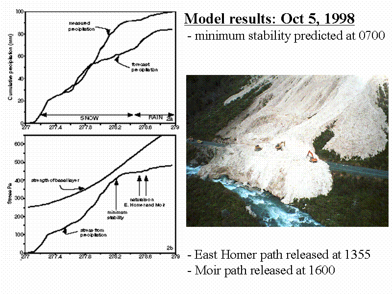 Model results: Oct 5, 1998
 - minimum s...