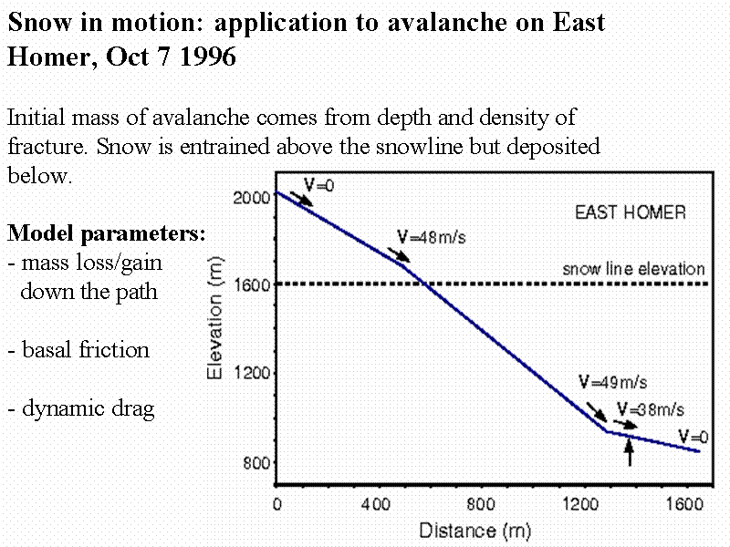 Snow in motion: application to avalanche...