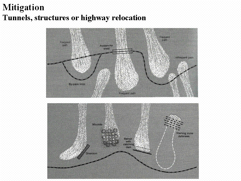 Mitigation 
Tunnels, structures or high...