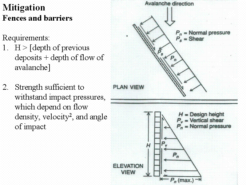 Mitigation 
Fences and barriers

Requ...