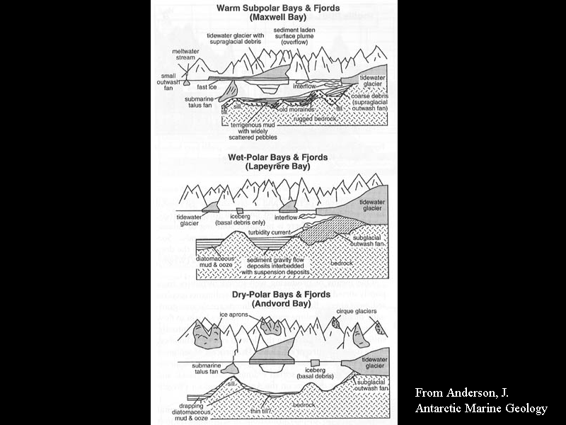 From Anderson, J.
Antarctic Marine Geol...