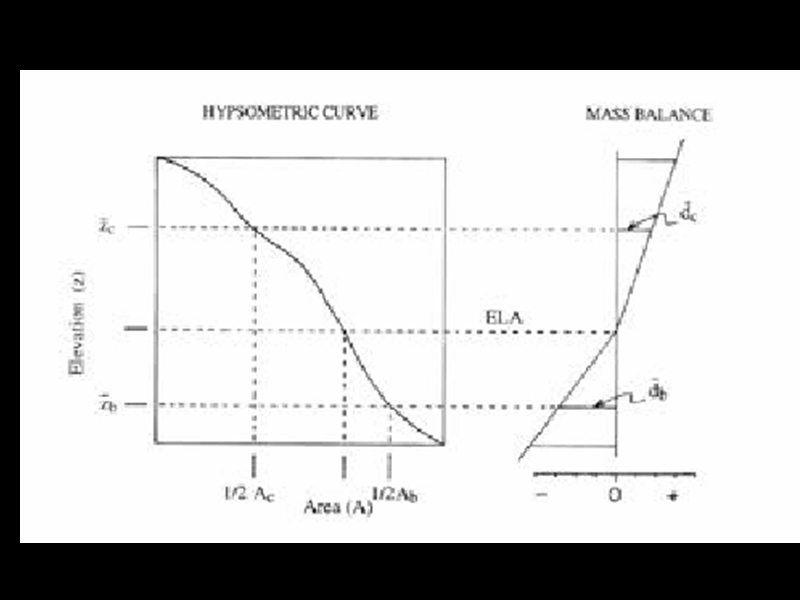 Slide 42