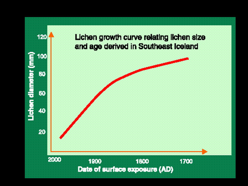 Slide 56