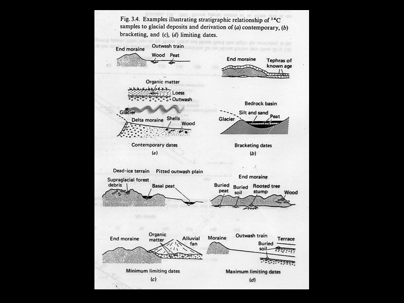 Slide 60