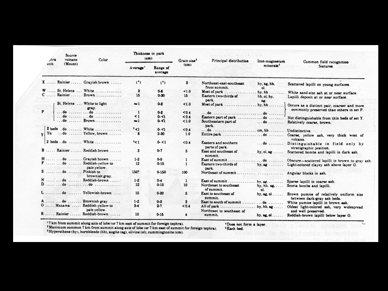 Slide 62