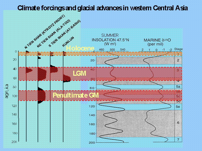 Slide 68