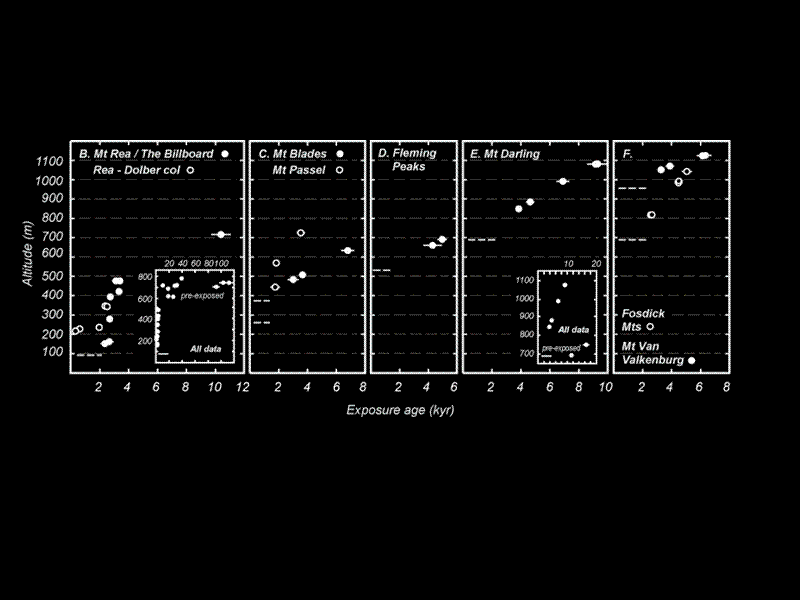 Slide 73