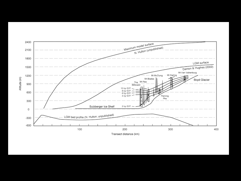 Slide 74