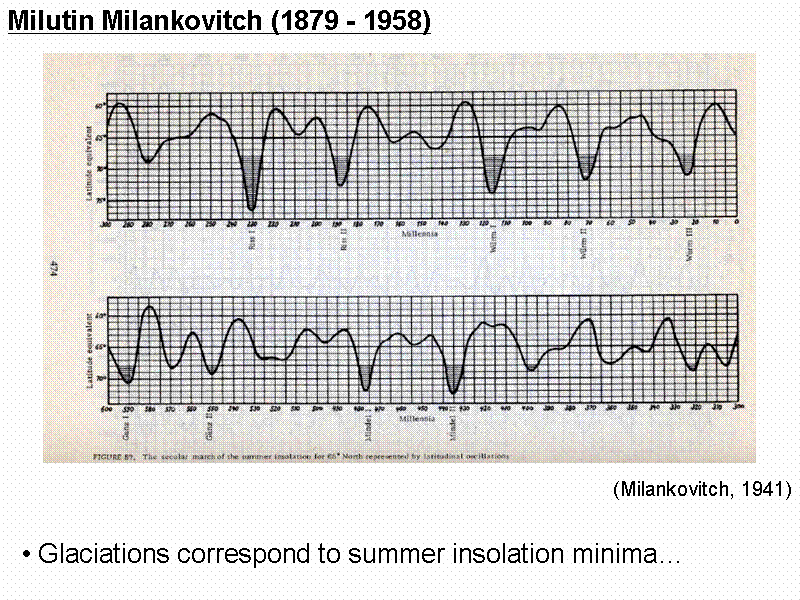 Milutin Milankovitch (1879 - 1958)