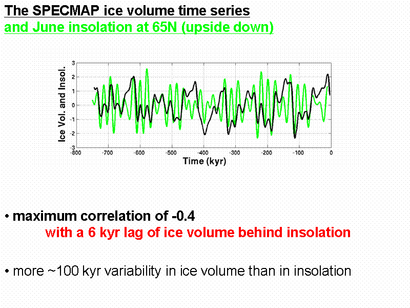 The SPECMAP ice volume time series
and ...