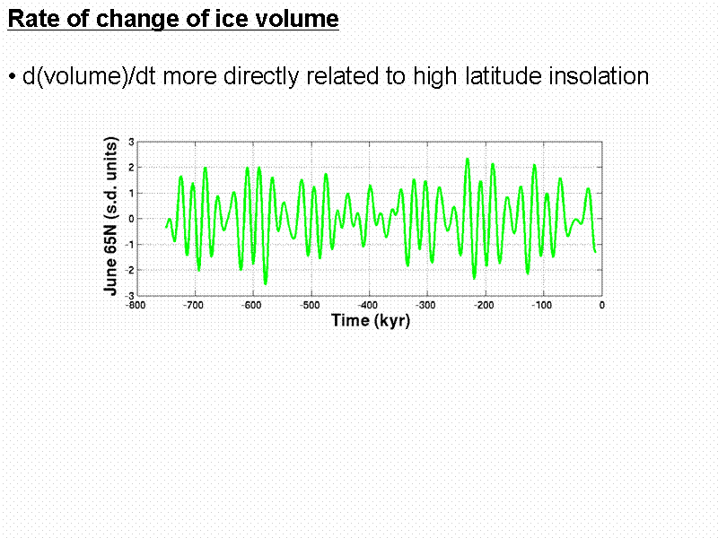 Rate of change of ice volume

 d(volum...