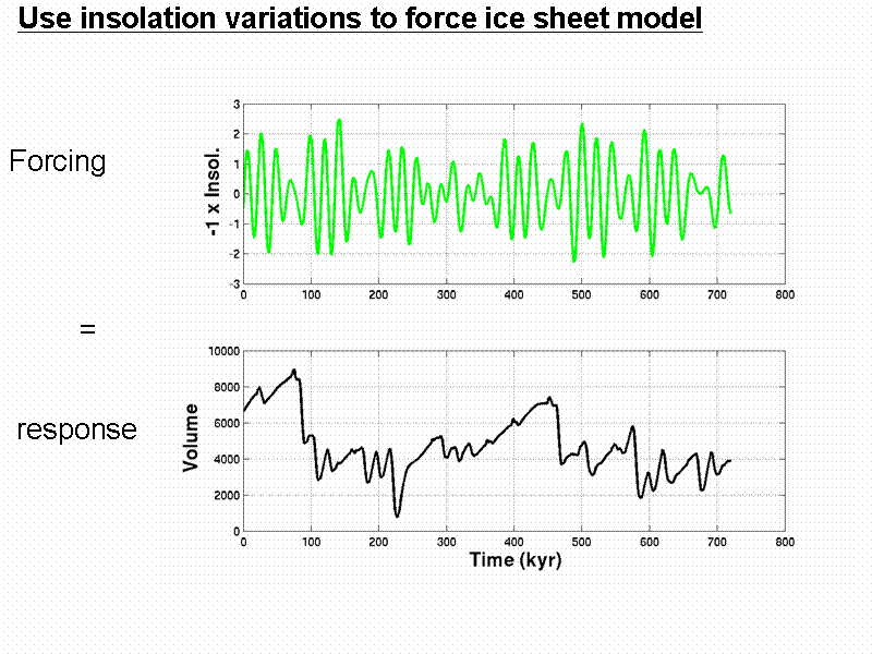Use insolation variations to force ice s...