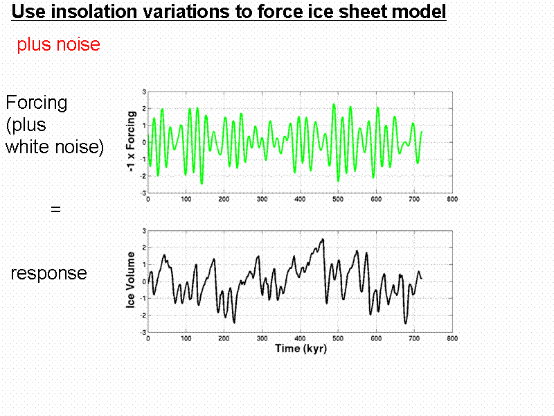 Use insolation variations to force ice s...