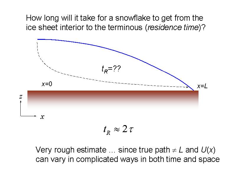 How long will it take for a snowflake to...