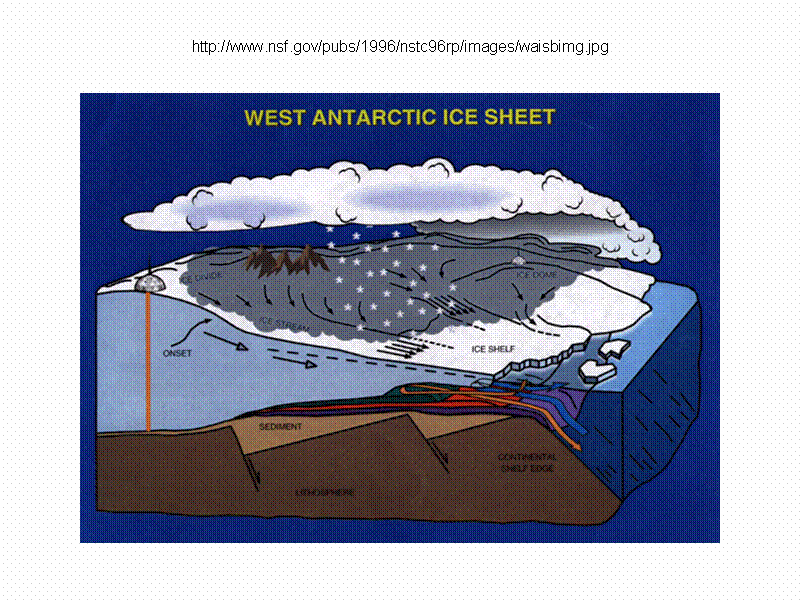 http://www.nsf.gov/pubs/1996/nstc96rp/im...