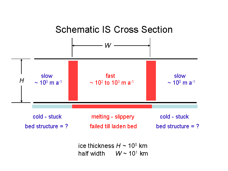 Schematic IS Cross Section