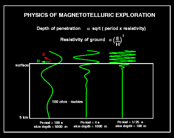 [image] Physics of Magnetotellurics Exploration