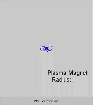 Plasma mag operation